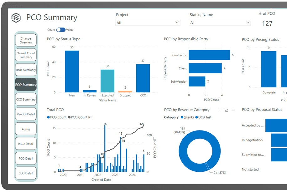 PCOSummary InEight Schedule