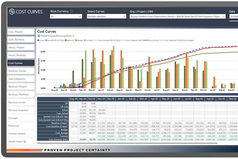 Project_Controls_-_Cost_Curves InEight Schedule