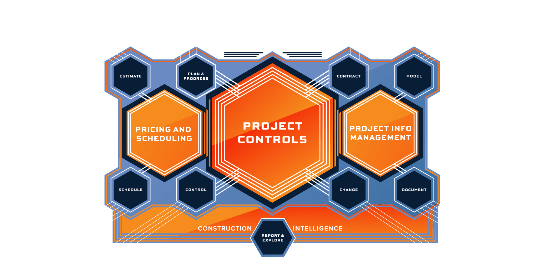 product-diagram The InEight Platform