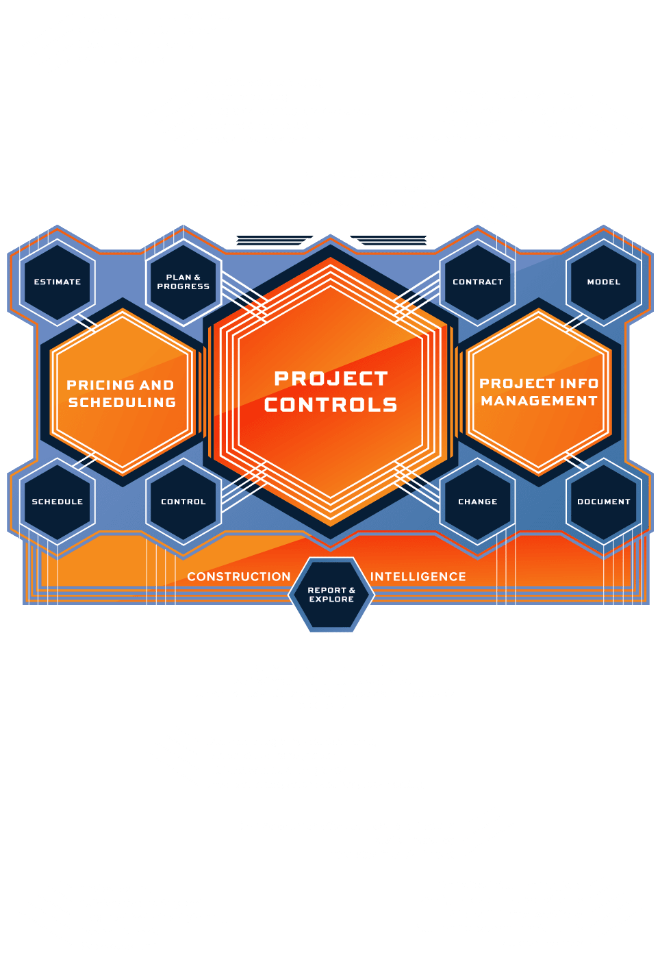 product-diagram-mobile The InEight Platform